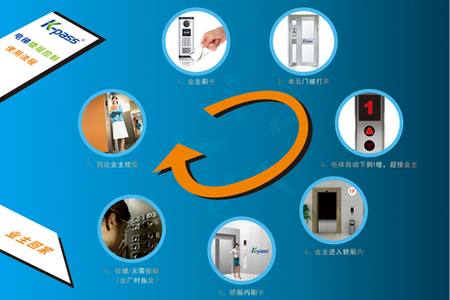 智慧門禁系統(tǒng)設(shè)備和樓宇門禁對講系統(tǒng)及手機(jī)APP門禁開門系統(tǒng)的應(yīng)用