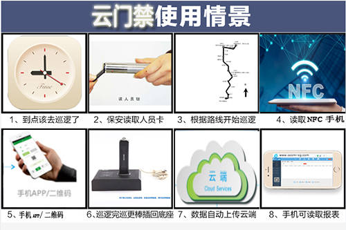 智慧云門禁與智能云巡更是智慧社區(qū)推動著小區(qū)管理走向數(shù)據(jù)化、科學(xué)化、智能化